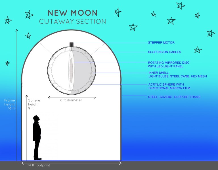 MoonConcept_diagram